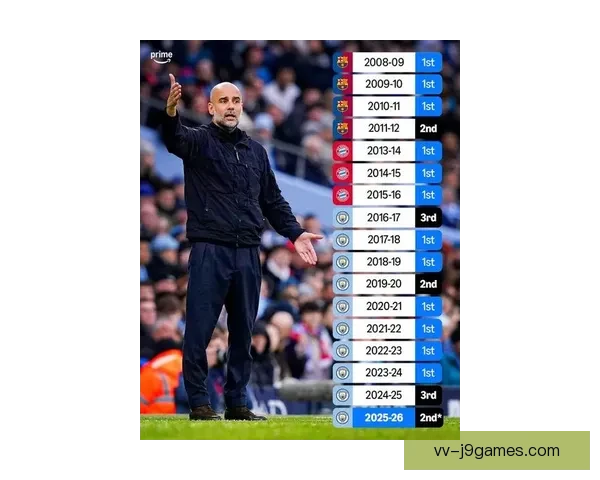 瓜迪奥拉坚守曼城赛场续写英超辉煌征程